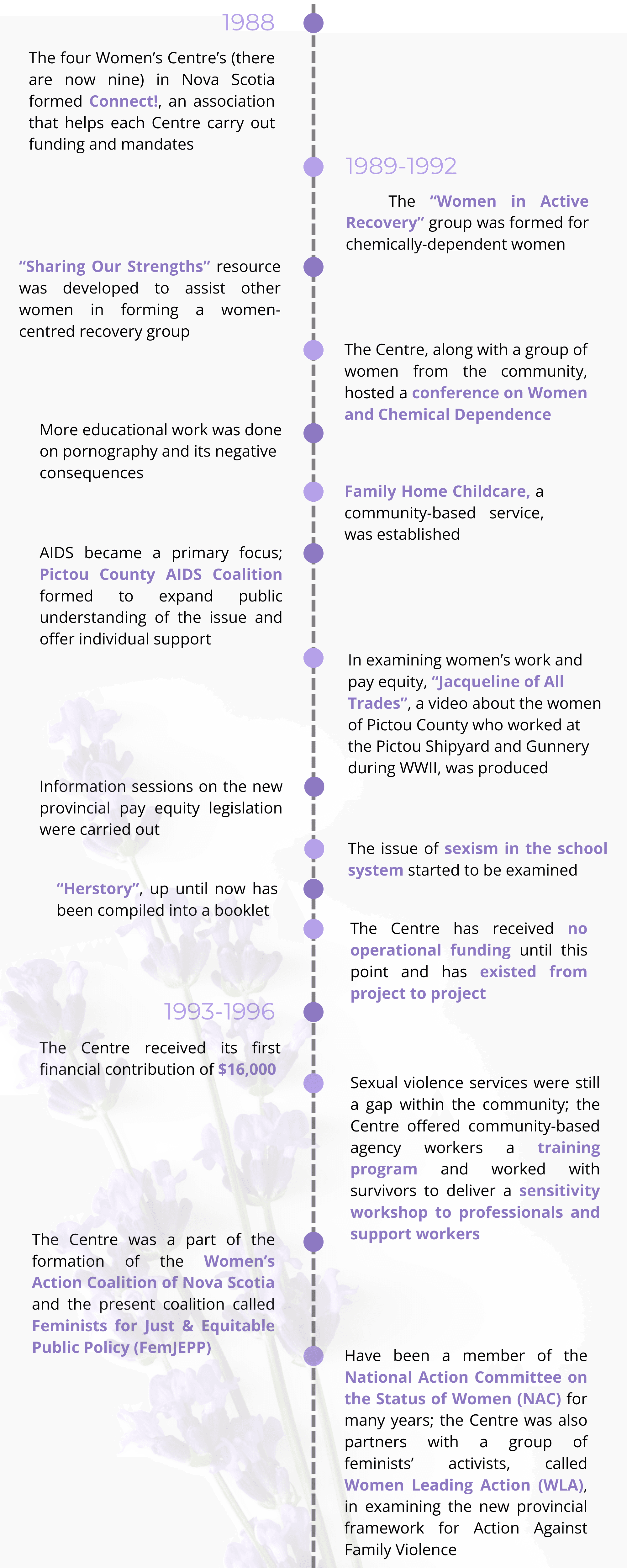 Pictou County Women’s Resource & Sexual Assault Centre gallery image 5