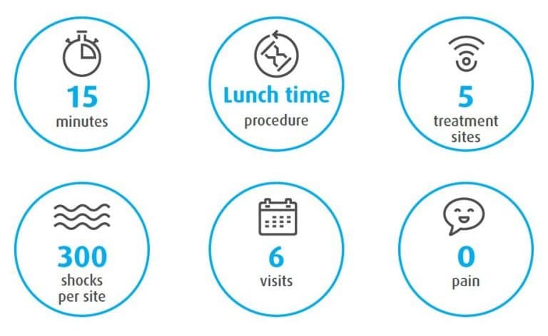 EDFree - Erectile Dysfunction Treatment gallery image 4