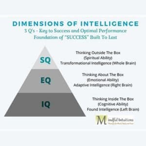 Mindful Intuitions Inc. (Pooja Grover) gallery image 2