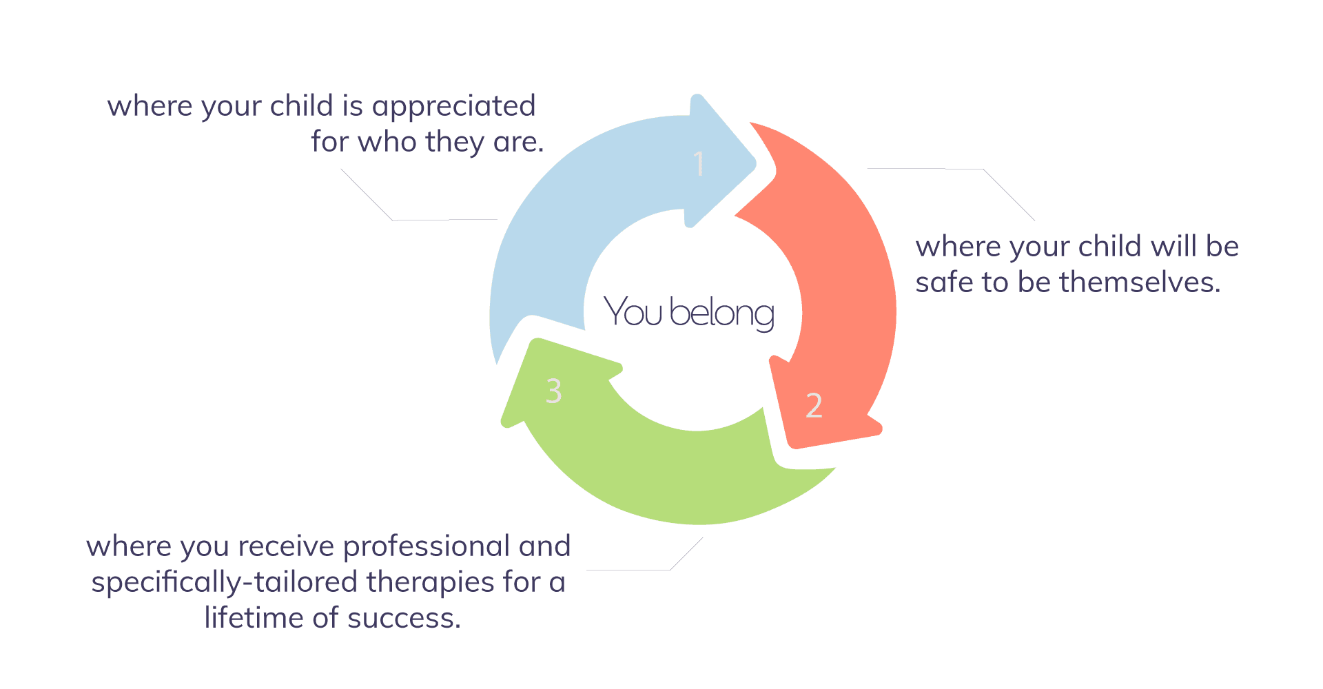 Monarch House Whitby gallery image 5