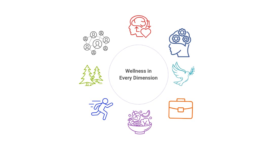 MT Health & Wellness Coaching LLC gallery image 5