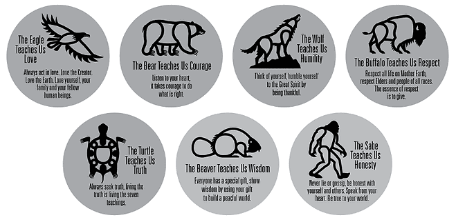 Brandon Friendship Centre gallery image 3