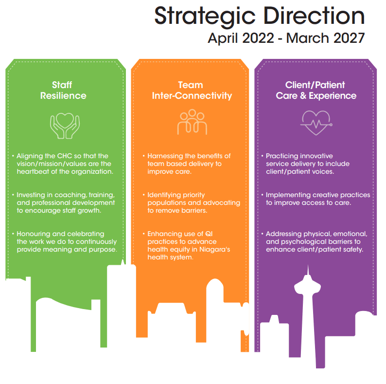 Niagara Falls Community Health Centre - NFCHC gallery image 5