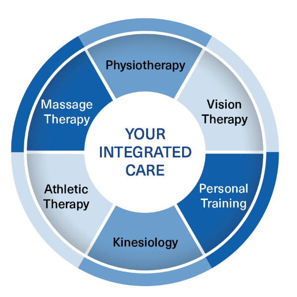 LiquidGym Canada Therapy and Training Centre gallery image 4